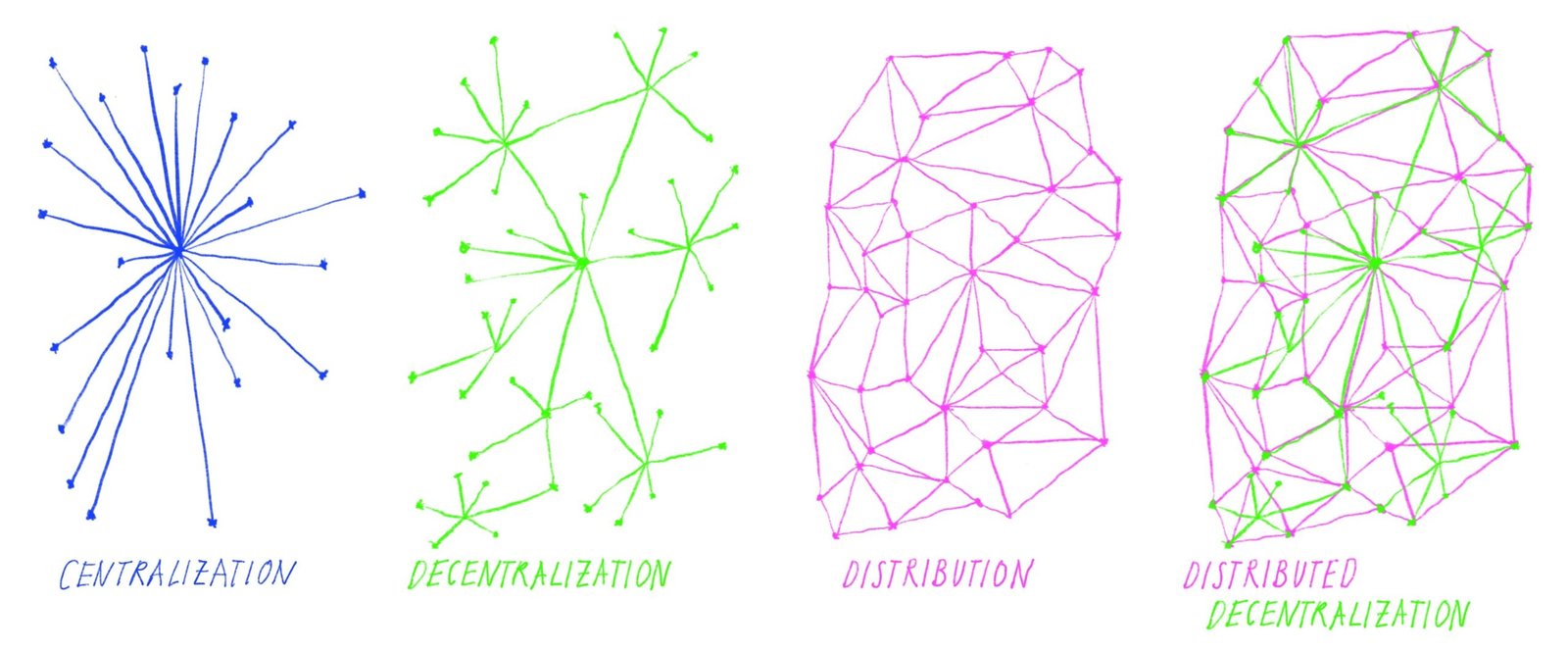 Decentralization of Power
