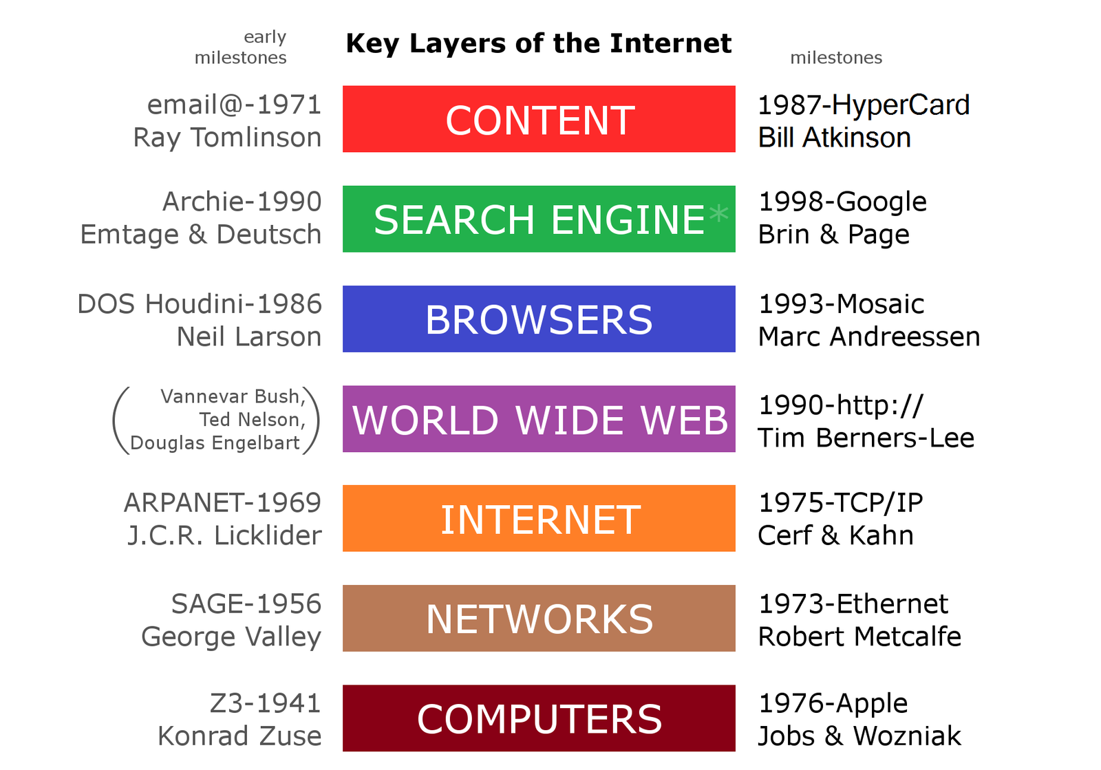 The Rise of the Internet (1990s – Present) (image credits: wikimedia)