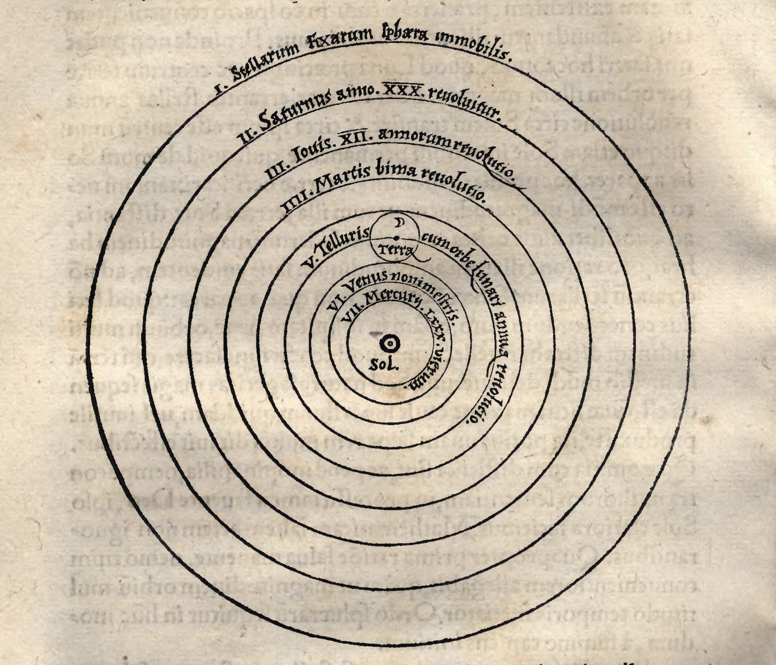 3. On the Revolutions of the Heavenly Spheres – Nicolaus Copernicus (1543) (image credits: wikimedia)