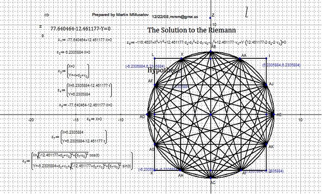The Riemann Hypothesis: Prime Number Enigma (image credits: wikimedia)