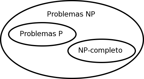 The P vs NP Problem: A Million-Dollar Question (image credits: wikimedia)