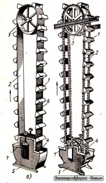 Ancient Origins of Elevators (image credits: wikimedia)