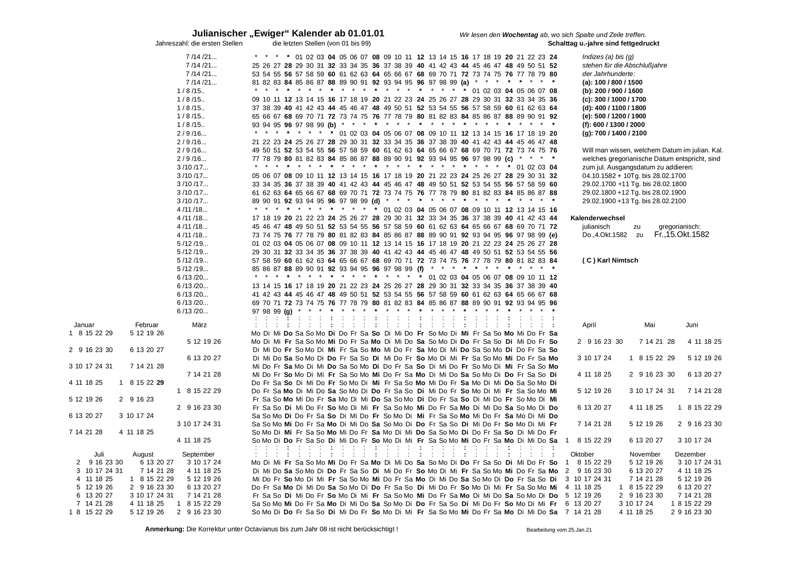 Modular Arithmetic: The Logic Behind New Scales and Patterns (image credits: wikimedia)