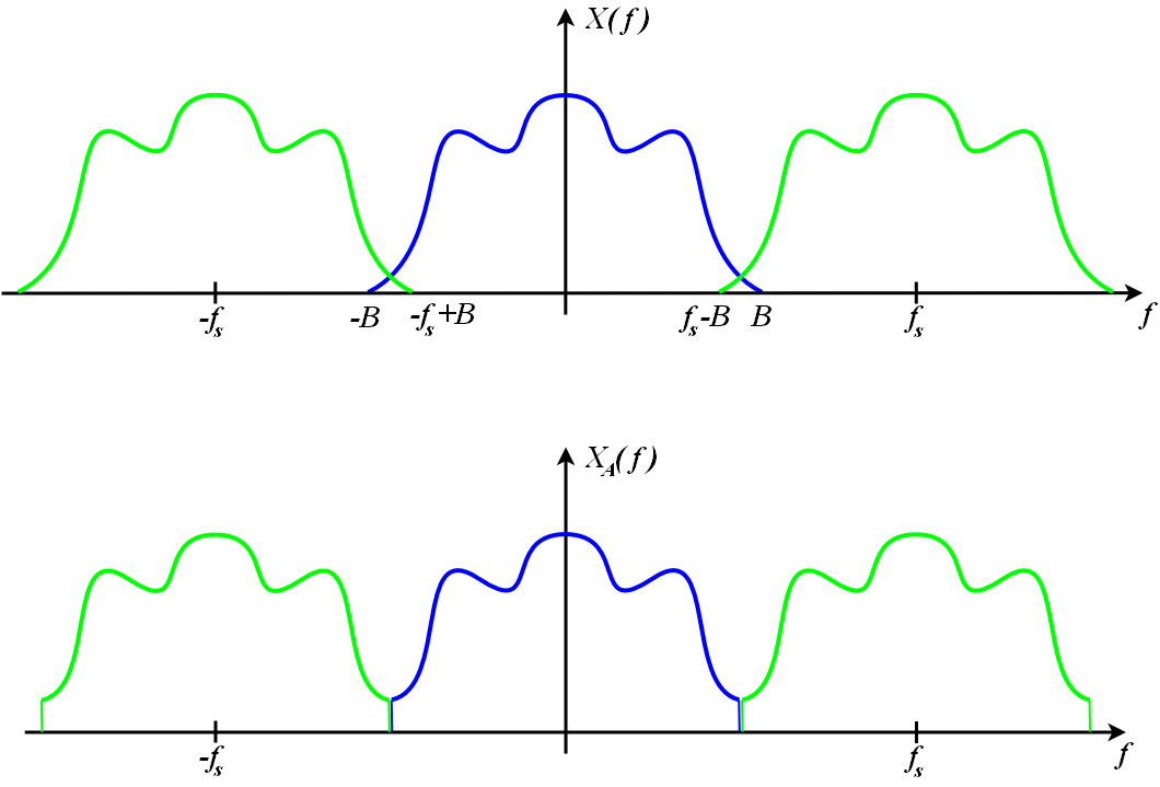 Fourier Transforms: The Hidden Science of Digital Sound (image credits: wikimedia)