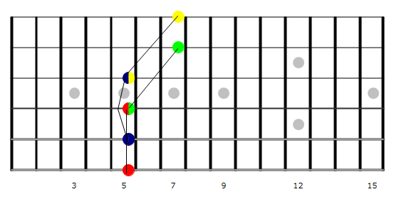 Group Theory: Unlocking the Secrets of Chord Progressions (image credits: wikimedia)