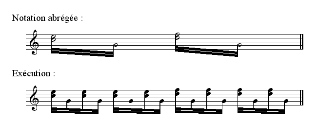 Melodic Repetition (image credits: wikimedia)