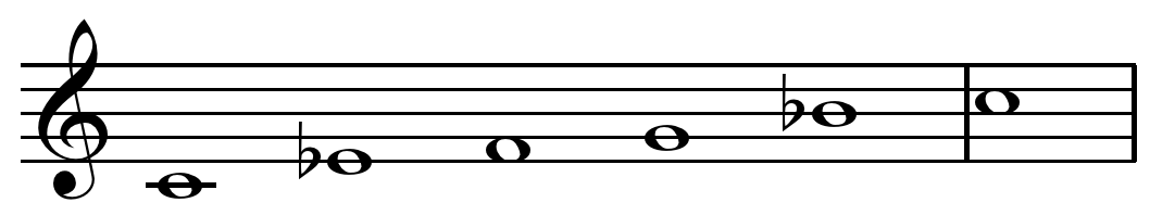 Use of the Pentatonic Scale (image credits: wikimedia)