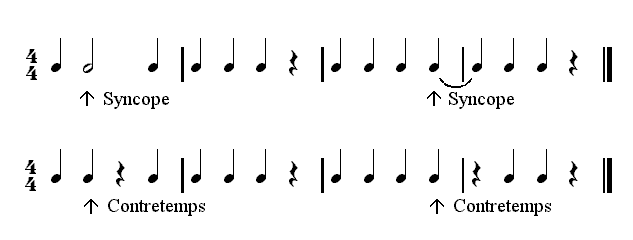 Syncopation (image credits: wikimedia)