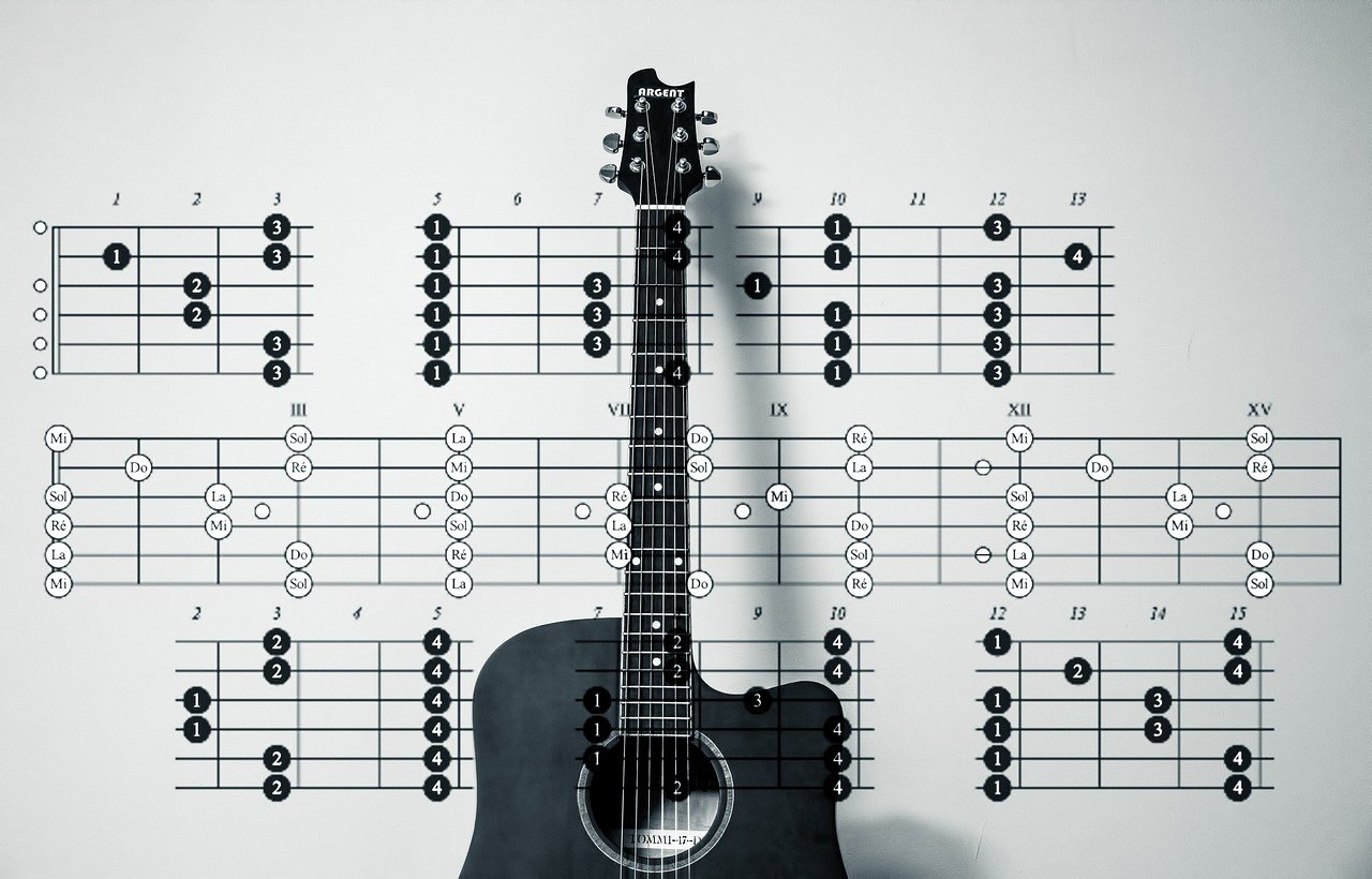 Surprise Chord Changes (image credits: pixabay)