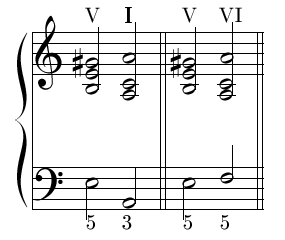 Melodic Hooks (image credits: wikimedia)