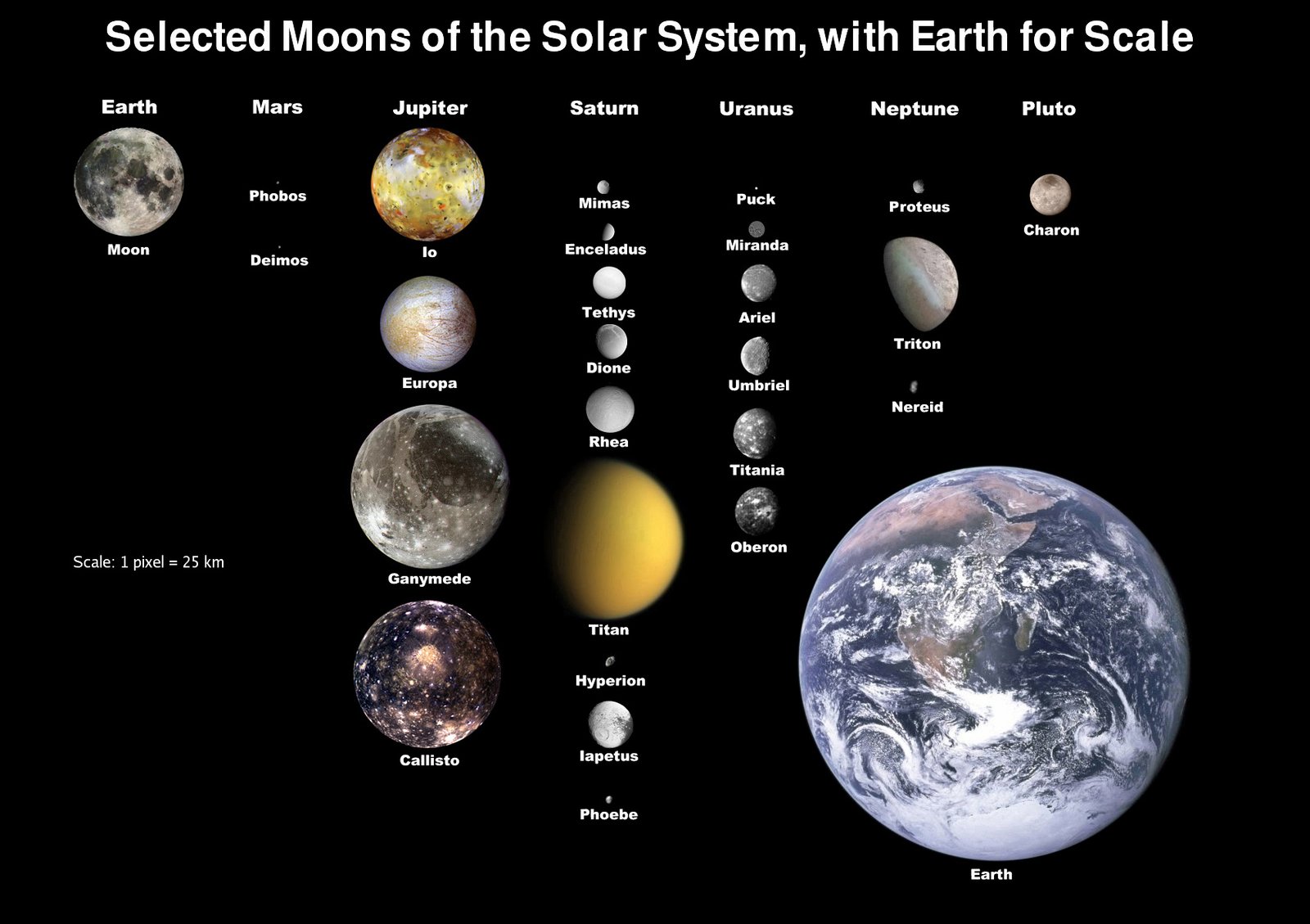 8. Planets in Our Solar System (image credits: wikimedia)