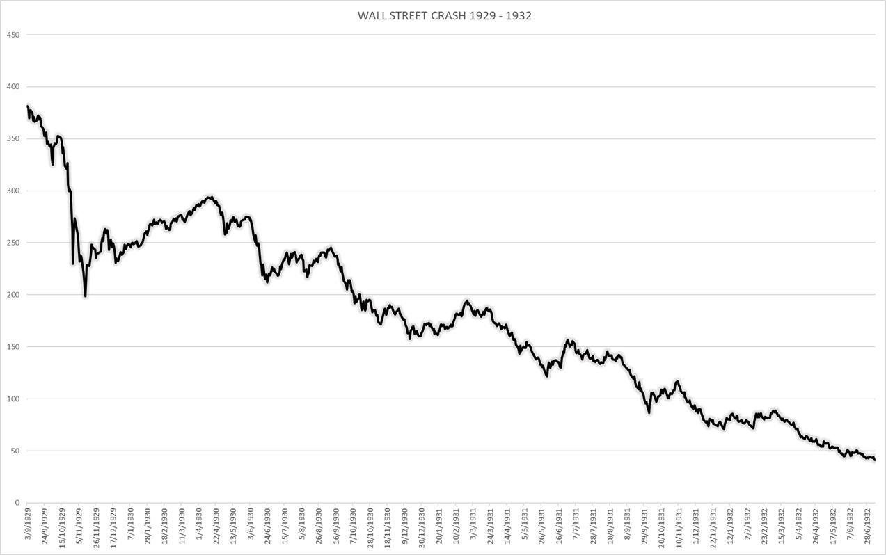 8. Irving Fisher’s Stock Market Optimism (1929) (image credits: wikimedia)