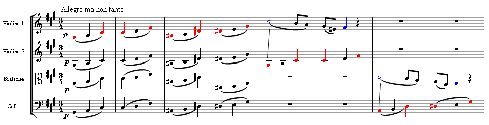 Use of the “Heiliger Dankgesang” (Op. 132) (image credits: wikimedia)