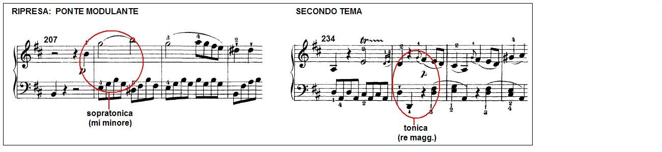 Final Piano Sonatas as Spiritual Codes (image credits: wikimedia)