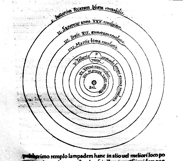 Heliocentric Theory (Nicolaus Copernicus, Galileo Galilei) (image credits: wikimedia)