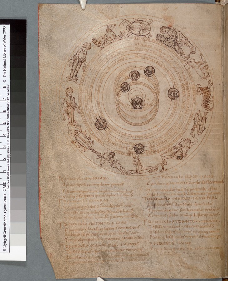 Medieval People Believed the Earth Was Flat (image credits: wikimedia)