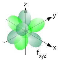 Electrons Orbit Like Planets (image credits: wikimedia)