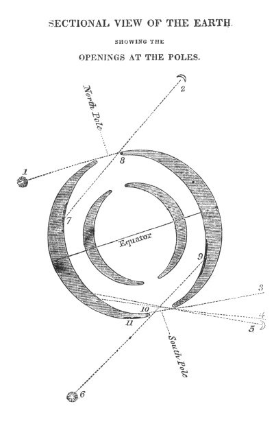 18. Hollow Earth Theory (image credits: wikimedia)