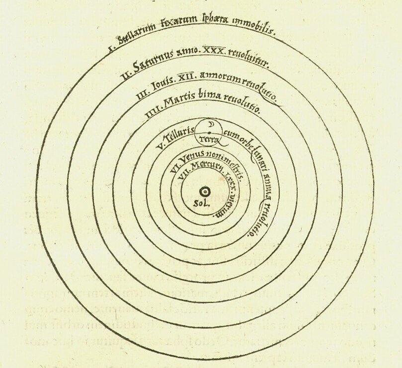 Heliocentrism (3rd century BCE – Aristarchus of Samos) (image credits: wikimedia)
