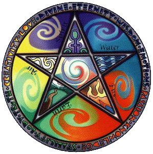 Four Elements Theory (5th century BCE – Empedocles) (image credits: wikimedia)