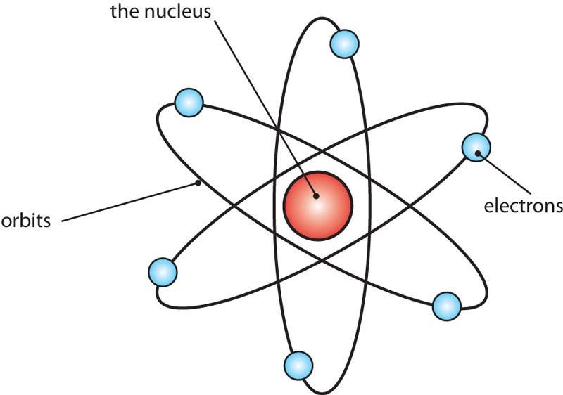 Ancient Indian Atomic Theory (6th century BCE – Kanada) (image credits: wikimedia)