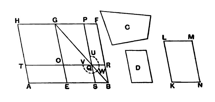 Euclidean Geometry (3rd century BCE – Euclid) (image credits: wikimedia)