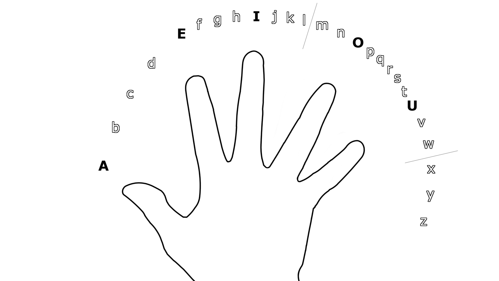 Combine with Other Mnemonics (image credits: wikimedia)