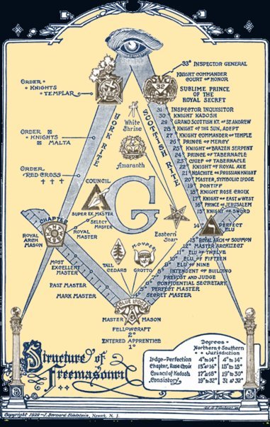 The Freemasons: Architects of the Republic (image credits: wikimedia)