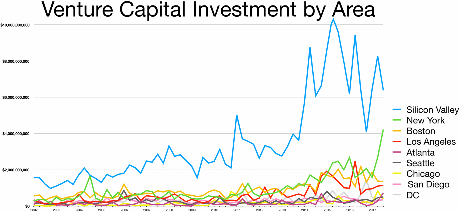 Modern Venture Capital - Harvard's Financial Innovation (image credits: wikimedia)