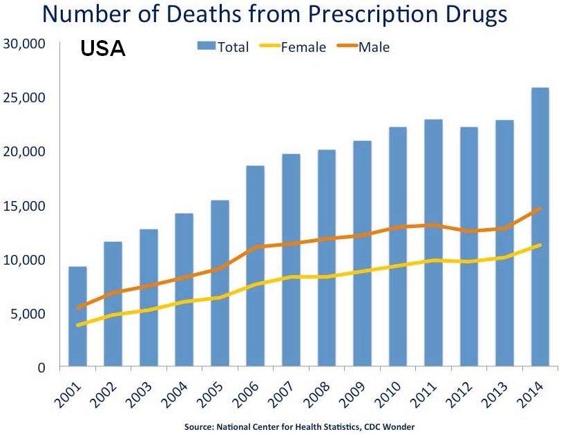 The Prescription Trap: How Legal Drugs Became Silent Killers (image credits: wikimedia)