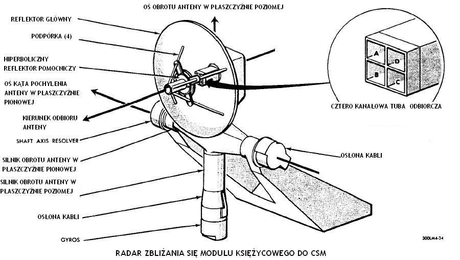 A Simple Radar Switch Nearly Prevented History (image credits: wikimedia)