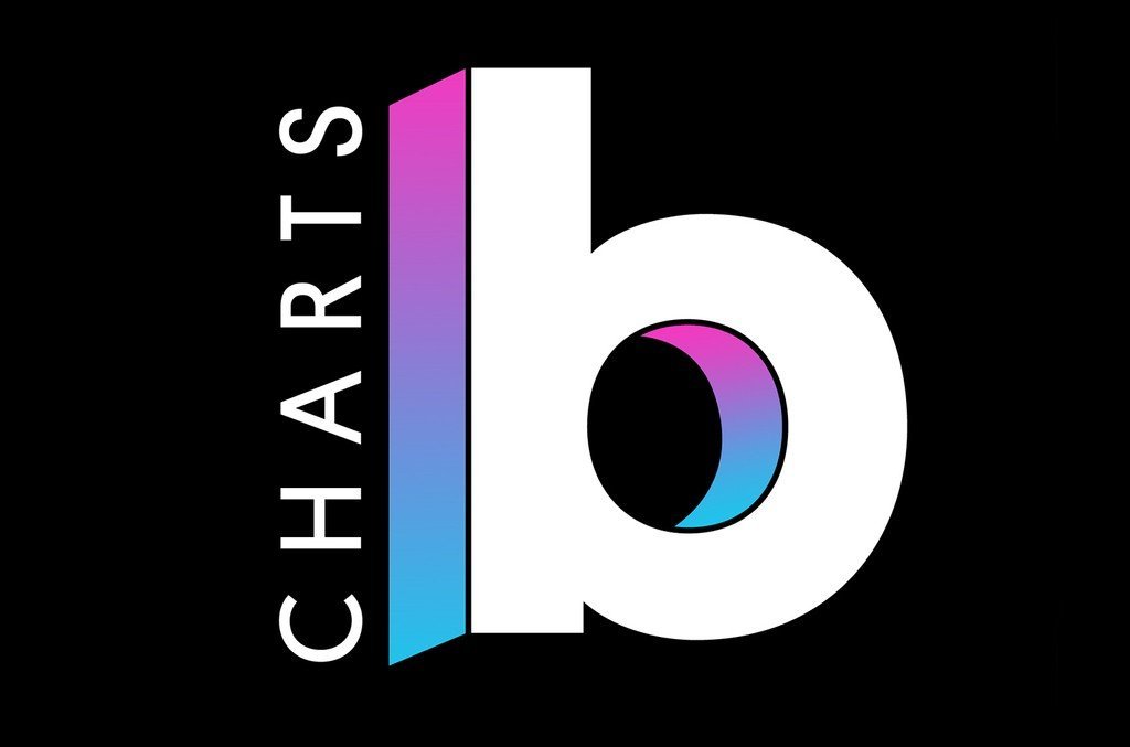 The Billboard Charts Are Basically a TikTok Leaderboard Now (Billboard (link), Public domain)