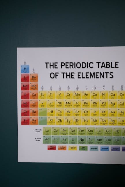 The Periodic Table (Image Credits: Pexels)